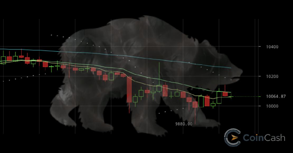 bitcoin árfolyam grafikon 2019. szeptember 11-én.